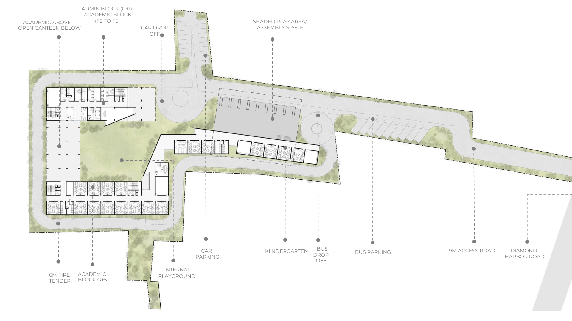 csr project plan