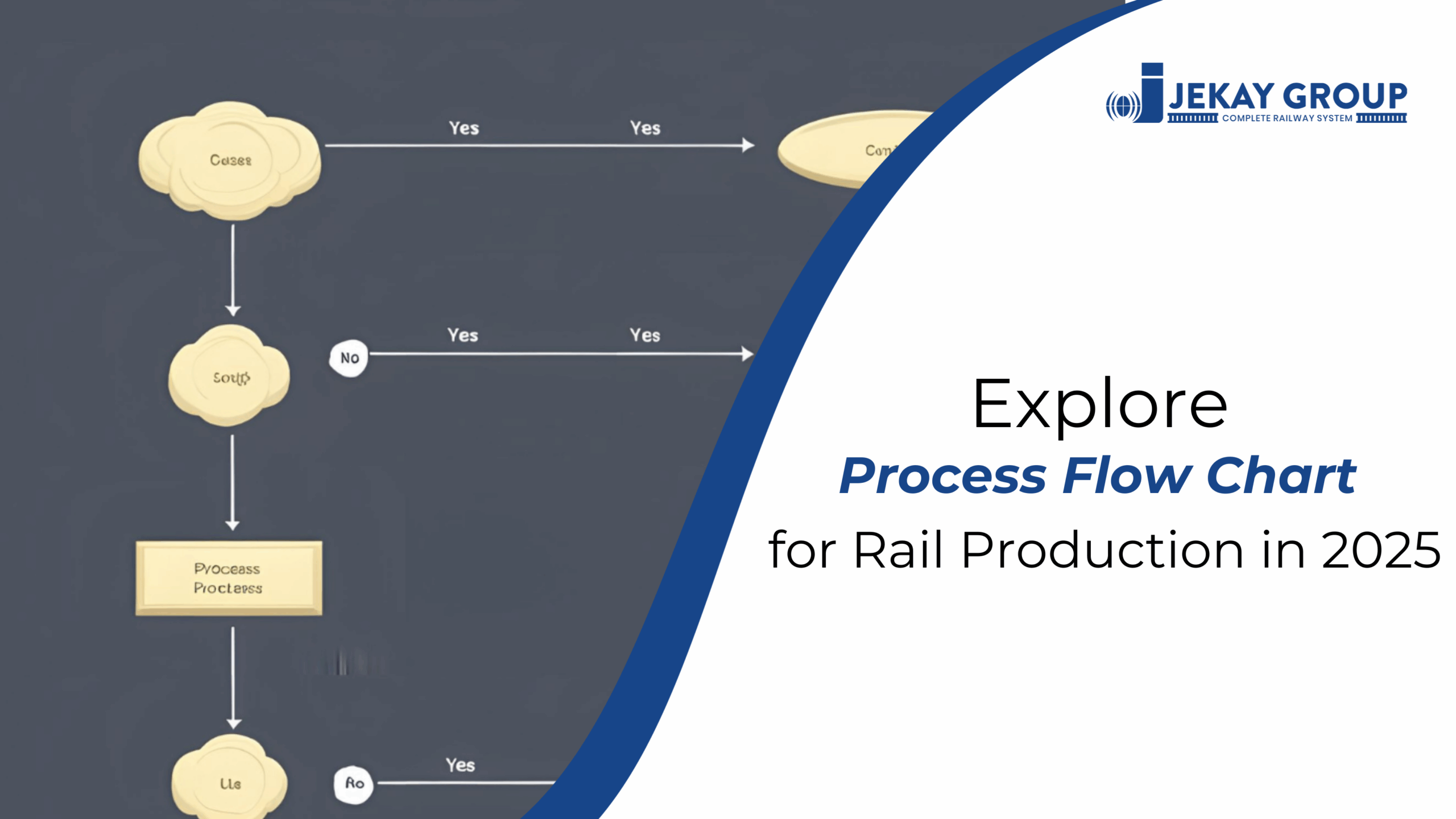 Explore Process Flow Chart for Rail Production in 2025