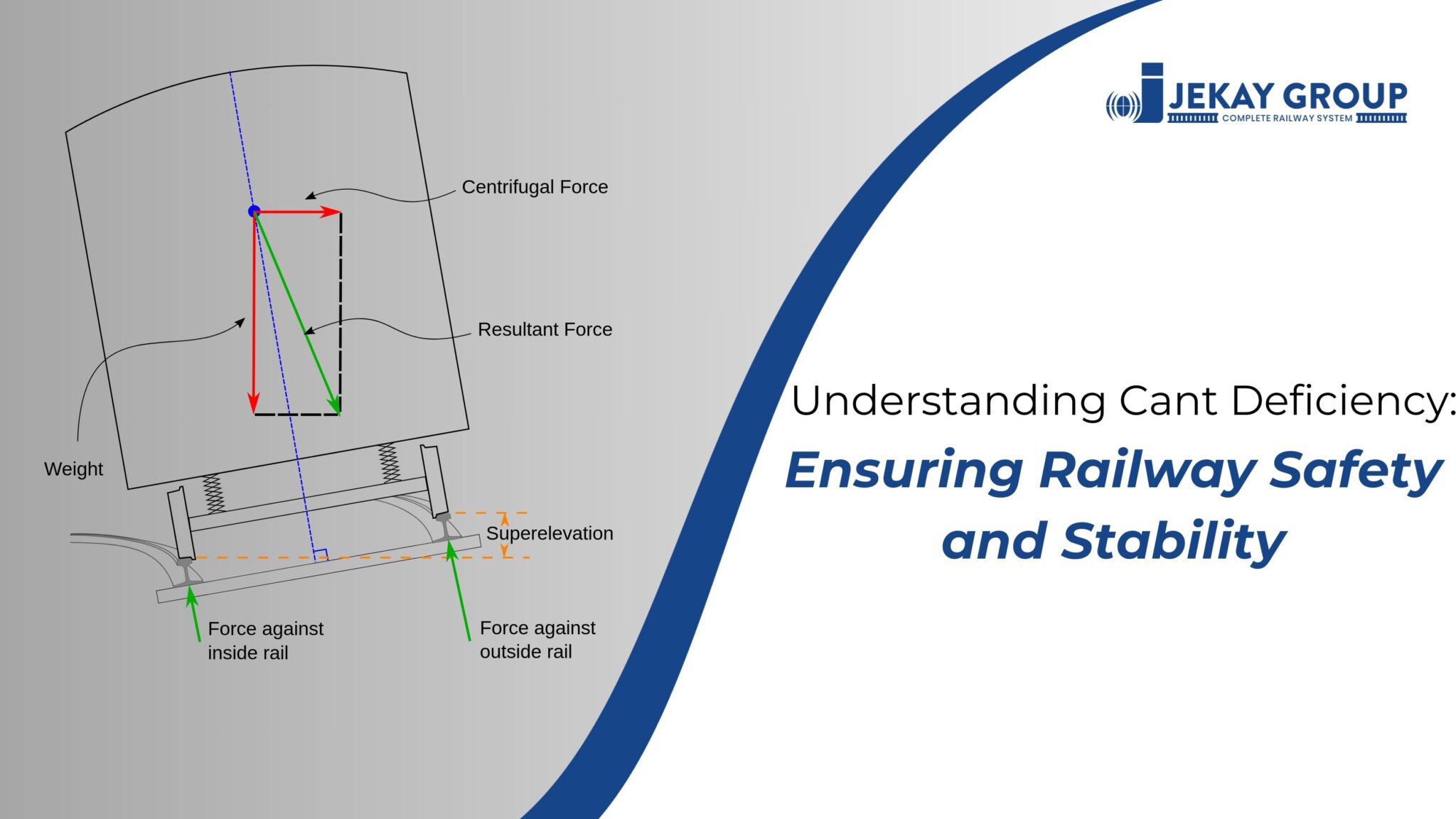 Understanding Cant Deficiency: Ensuring Railway Safety and Stability